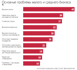 Четыре главные неприятности для малого бизнеса в 2019 году