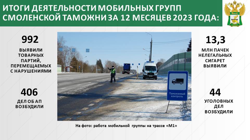 Итоги деятельности мобильных групп Смоленской таможни за 12 месяцев 2023 года_2.jpg